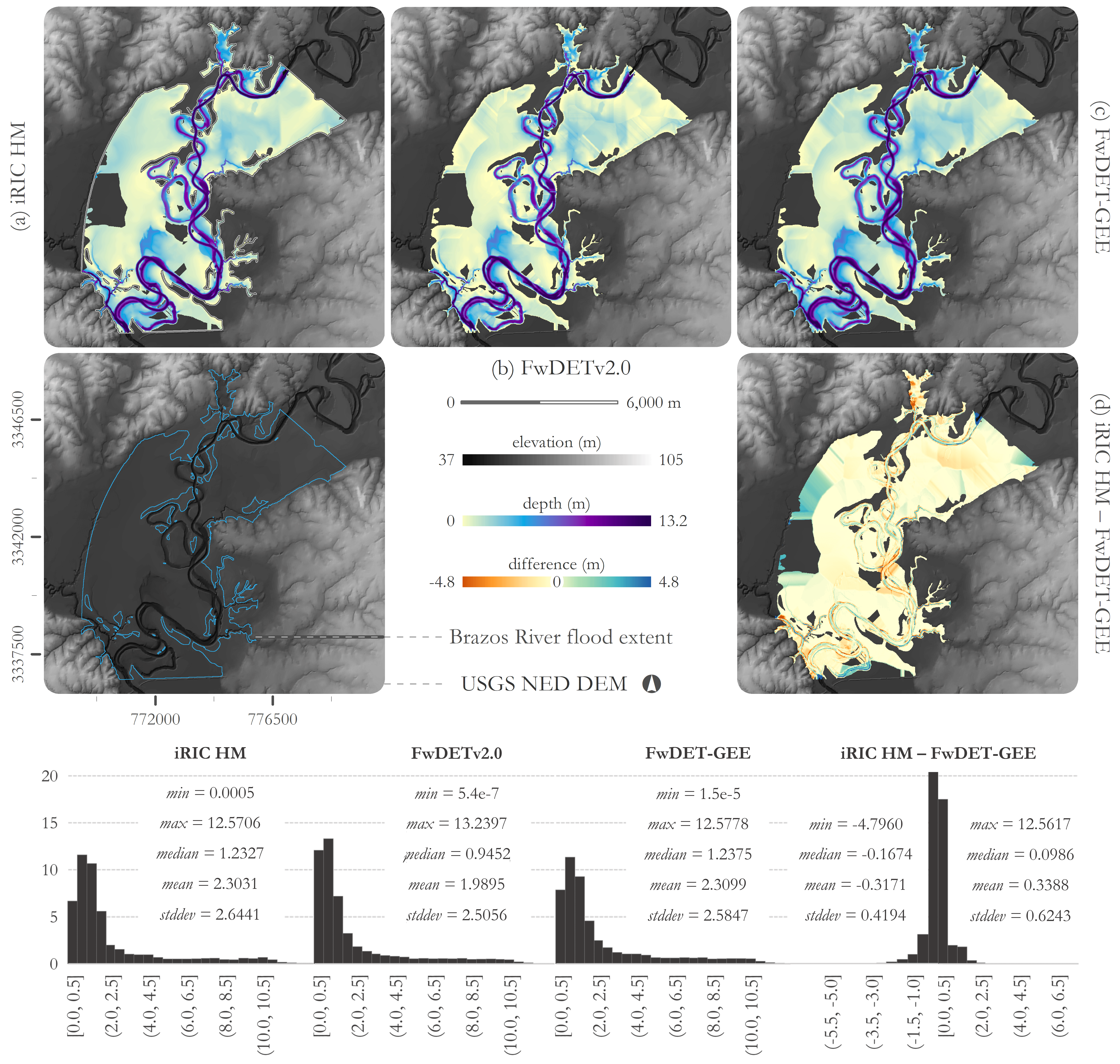 Image comparing flood depth estimation models.